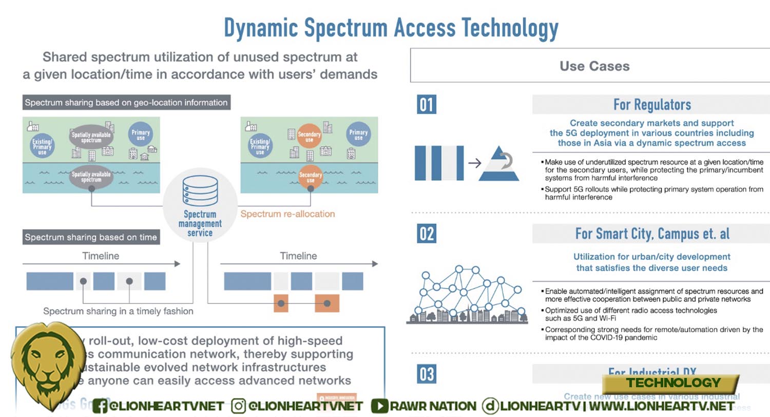 Sony and Mitsui succeed with World’s First Successful Operation of Standalone 5G Enabling Dynamic Spectrum Access System
