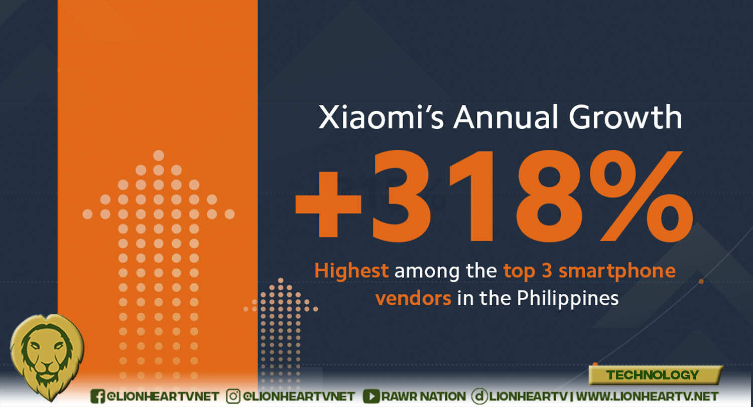 Xiaomi becomes 3rd in Smartphone Sales in the Philippines