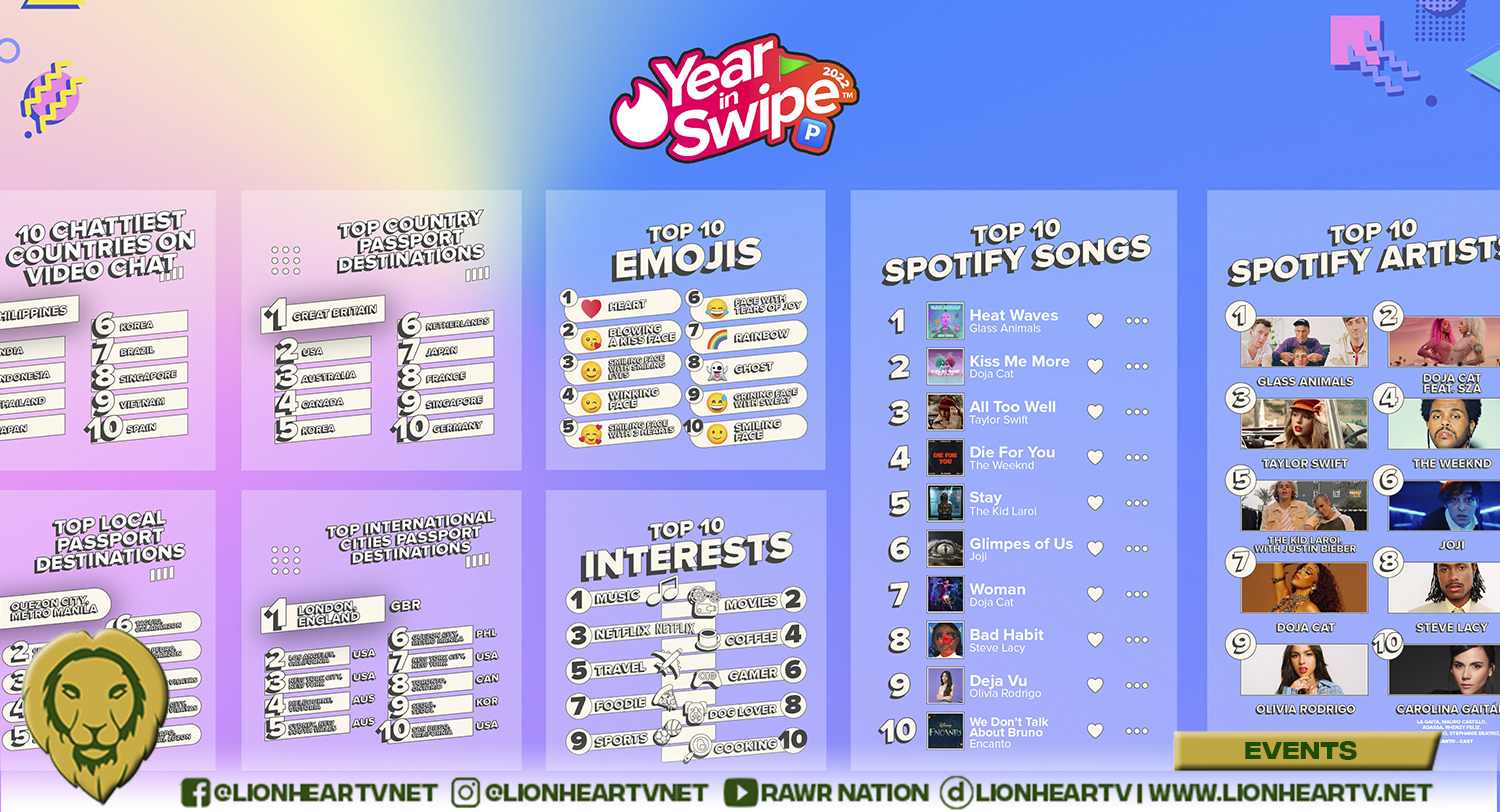 Dating Games are dead in 2022 said Young* Singles in Philippines