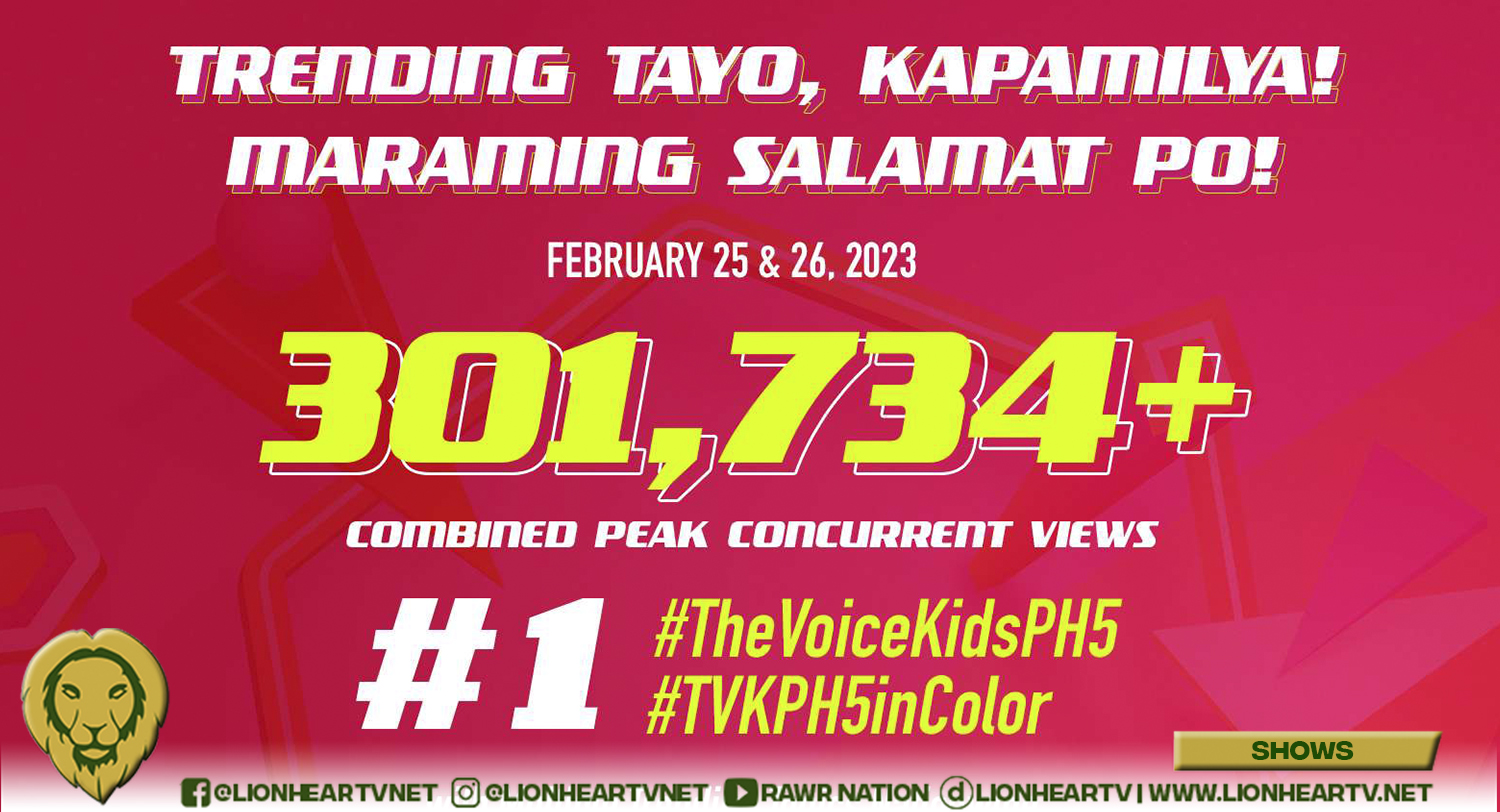 ‘The Voice Kids’ reaches over 300,000 views, lands highest spot on trending list over the weekend