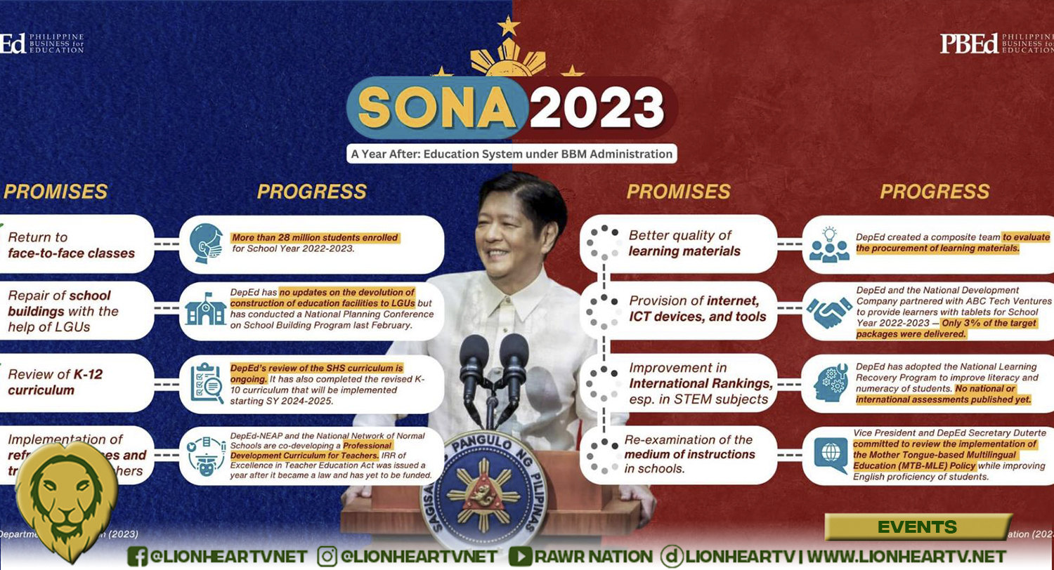 PBEd to Marcos administration: Prioritize long-term education reforms in SONA