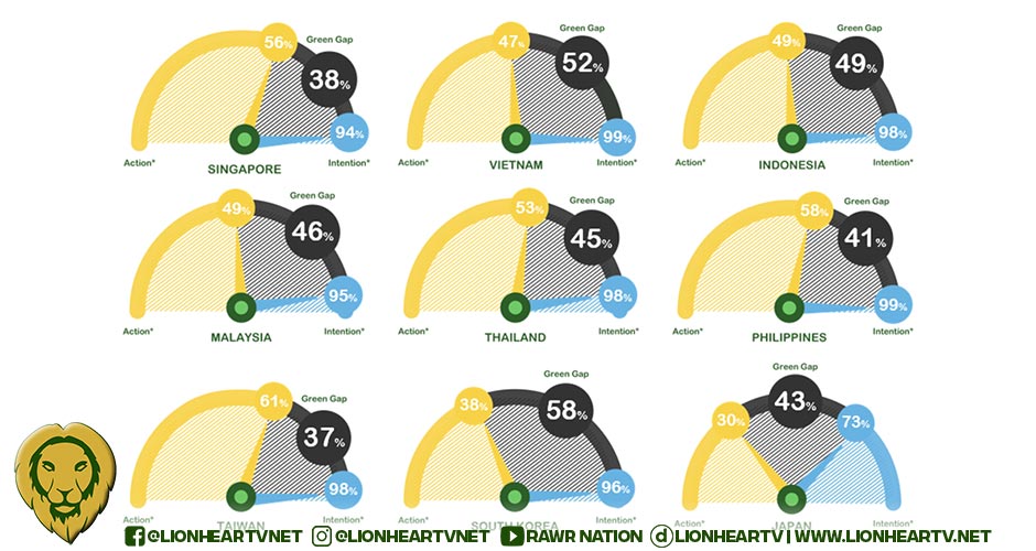 Schneider Electric reveals 99% of Filipino companies have established sustainability goals, recommends digitalization for profitability and to cut carbon emissions