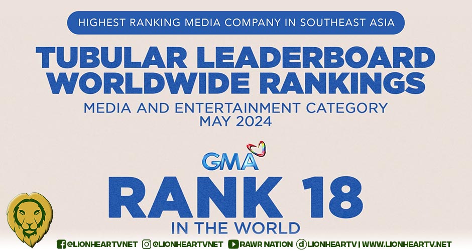 GMA Network is Top Southeast Asian Media Company