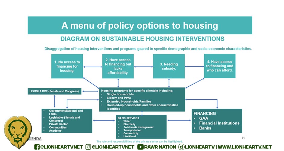 SHDA Urges Targeted Housing Policy Reforms Amid Changing Filipino Household Trends