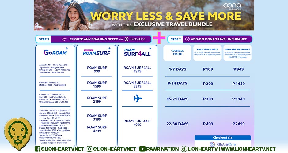 Globe Roaming Unveils Exclusive Travel Bundle, More Affordable With Insurance Protection