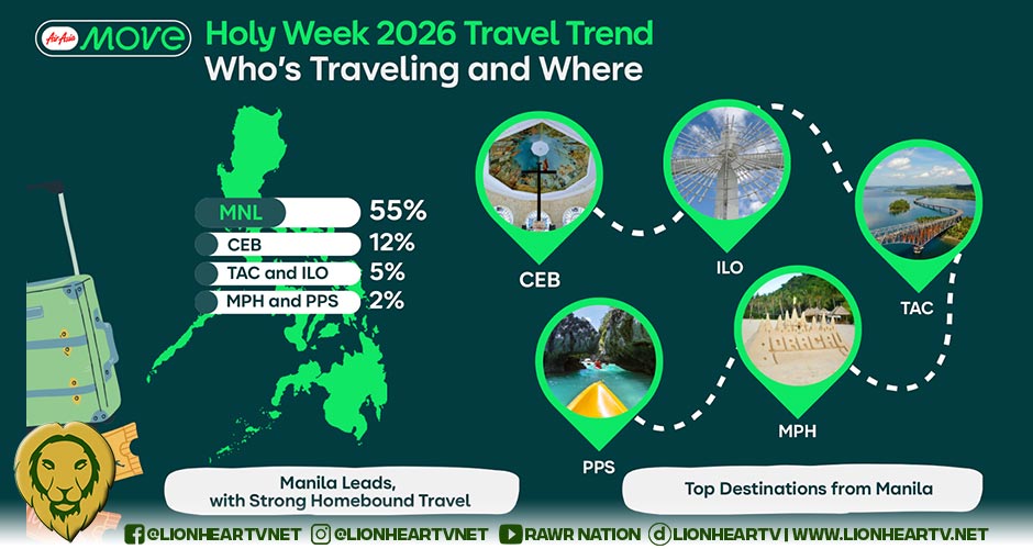 8 in 10 Filipinos choose domestic travel for Holy Week 2026 – AirAsia MOVE