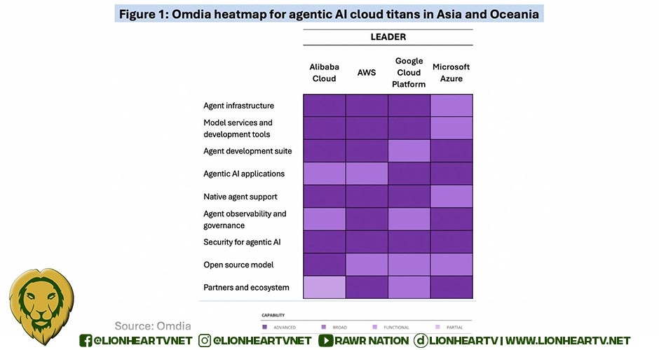 Alibaba Cloud Named a Leader in ‘Omdia Market Radar: Agentic AI Cloud Titans in Asia & Oceania, 2026’