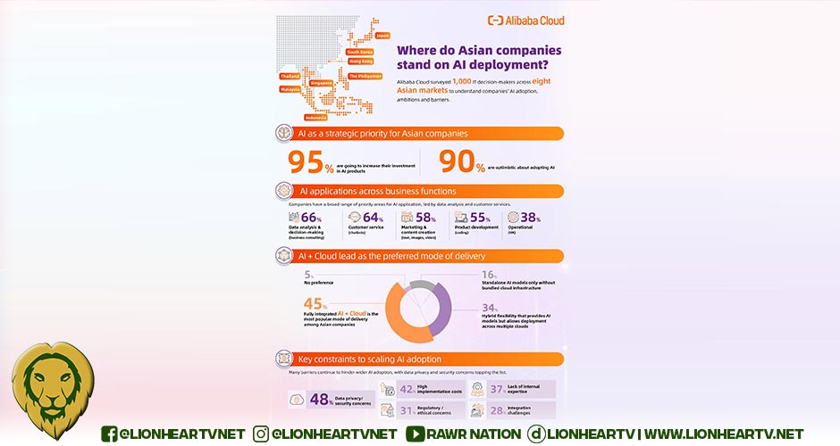 Alibaba Cloud Research Reveals Asian Enterprises Accelerating AI Adoption but Calls for Secure, End‑to‑End Solutions