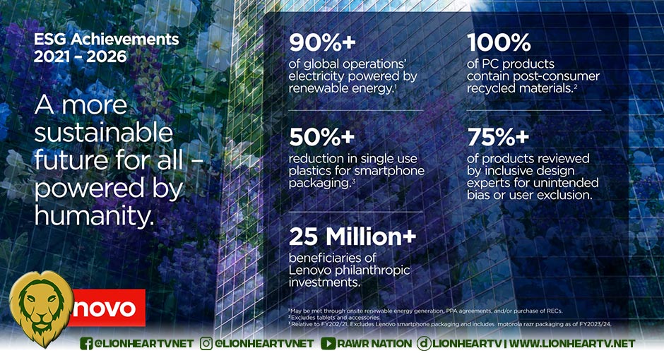 Lenovo achieves 90% renewable energy in operations’ electricity, announces new aspirations in FY2025-26 ESG Report